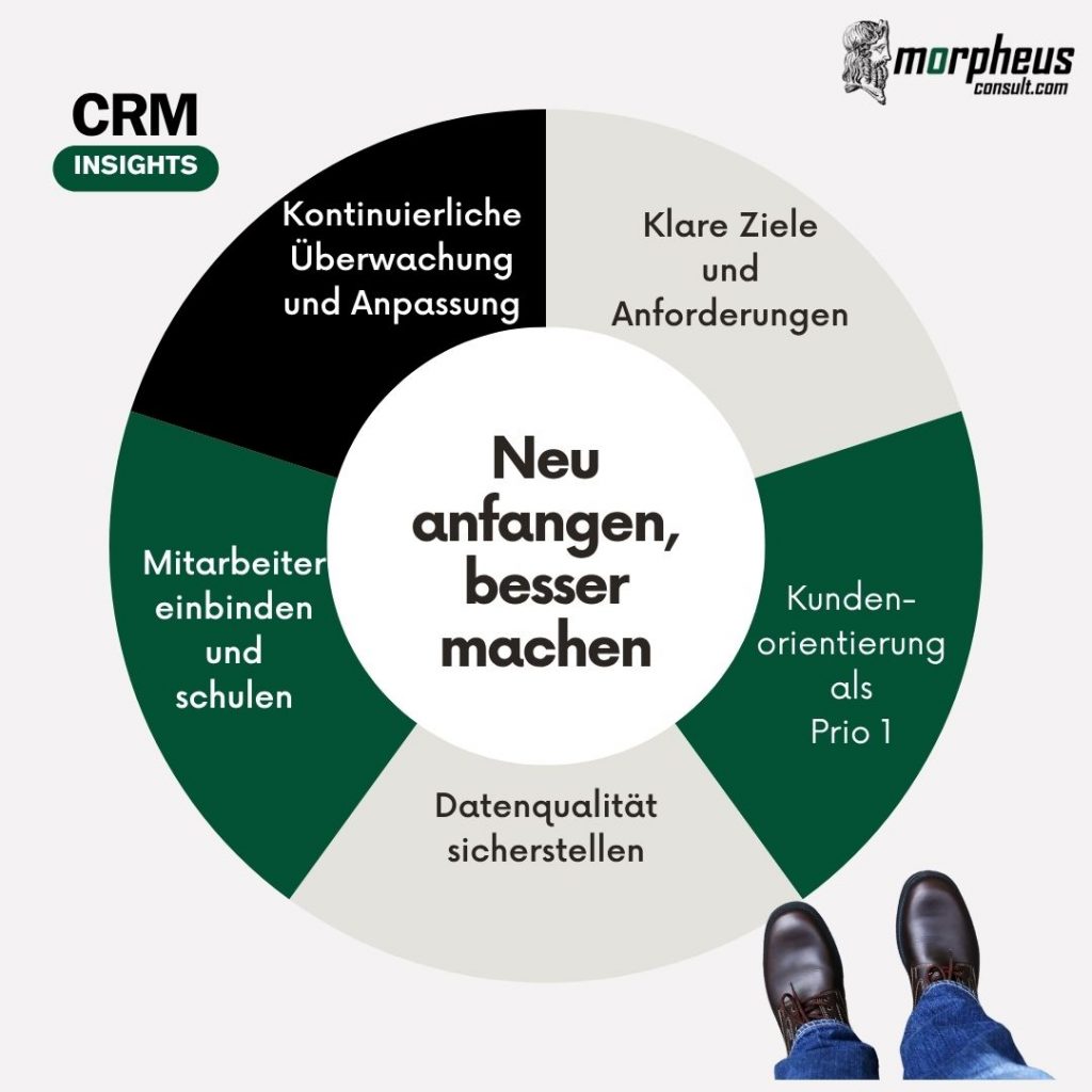 CRM Neuanfang